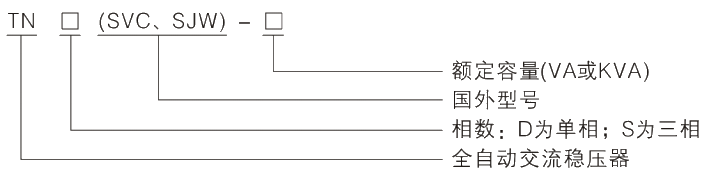 型號(hào)及其含義.jpg.png