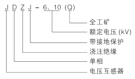 型號(hào)及其含義.jpg.png
