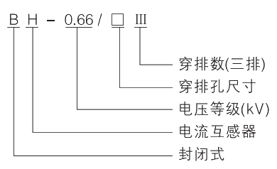 型號(hào)及其含義.jpg.png
